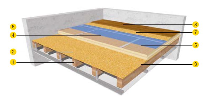 Mise en œuvre sous plancher bois