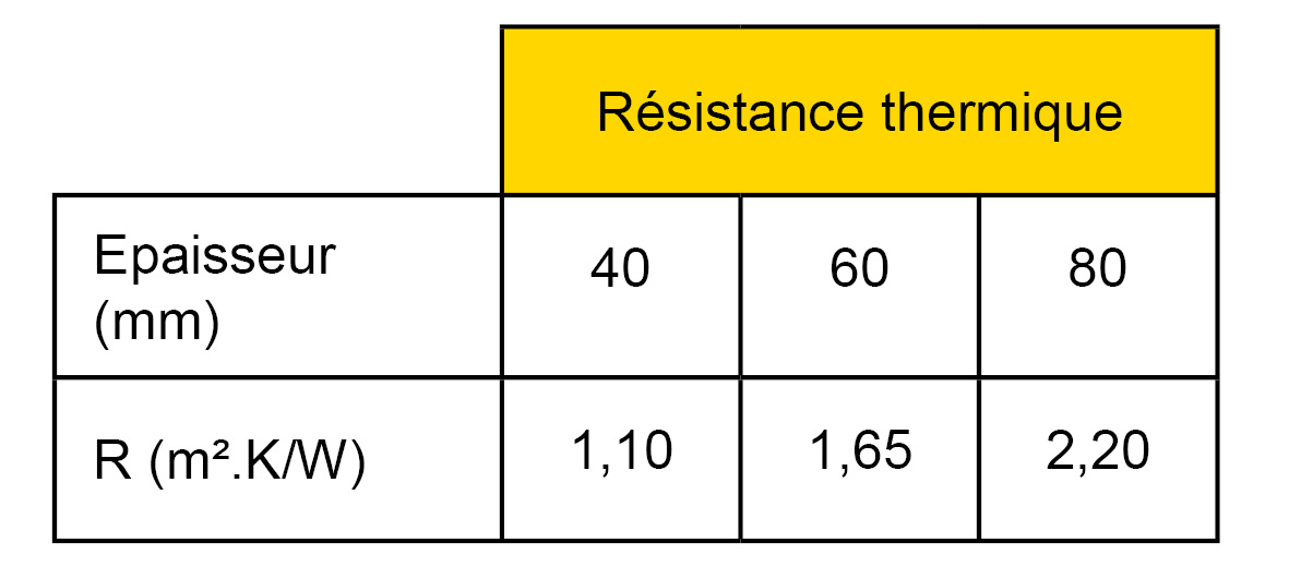 Recticel_Silentwall_resistance-thermique