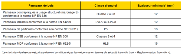 Eurosol isolation sous plancher bois - tableau